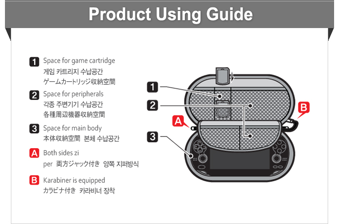 psvita,vita케이스,psvita케이스,vita악세사리,vita가격,vita액정필름,vita주변기기,vita게임,vita정보,vita출시