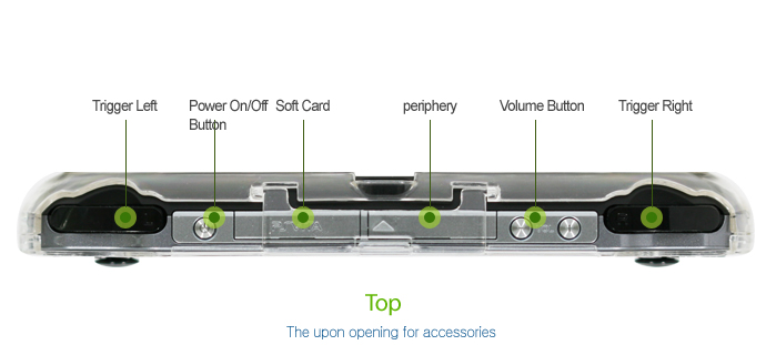 ps vita top port